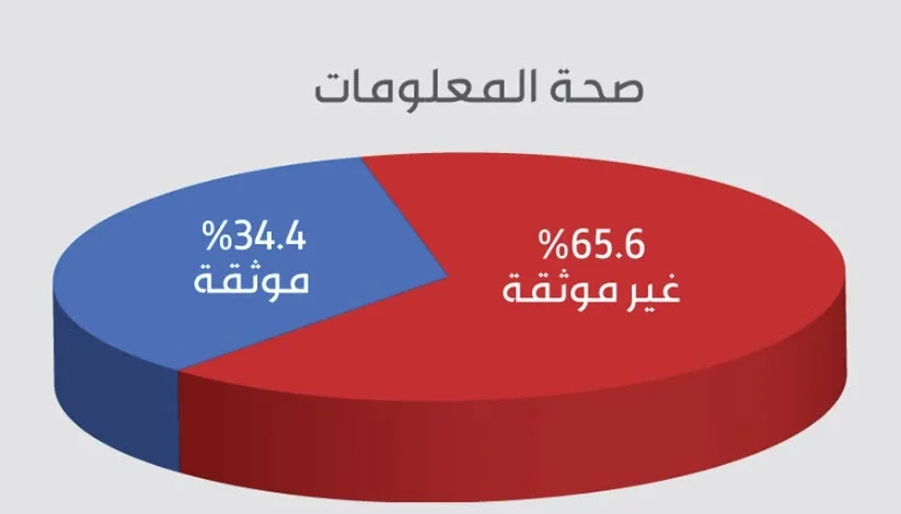 أمراض القلوب.. 5 وسائل لعلاج الرياء